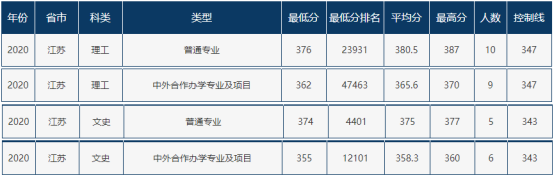 速递！辽宁省2021年高考分数线刚刚公布