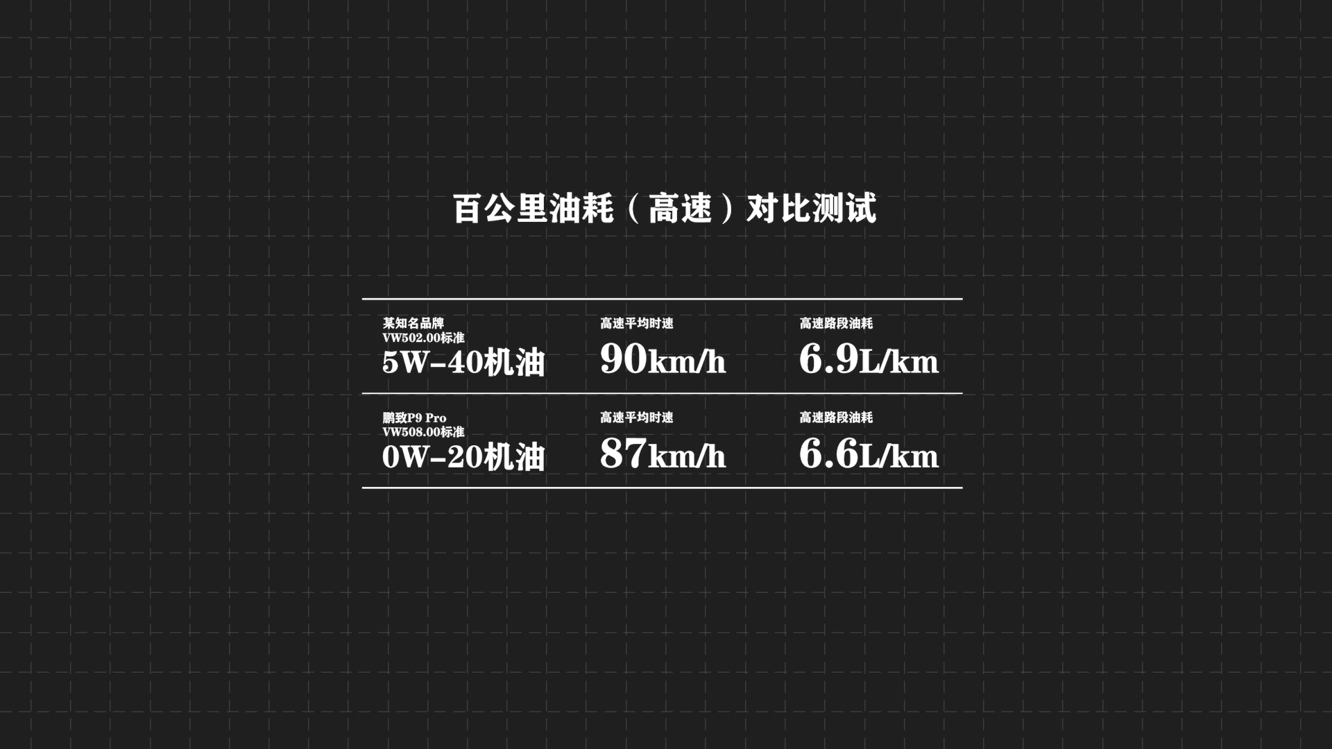 奧迪A6L車主亲测0W-20润滑油，壳牌鹏致P9 Pro评测