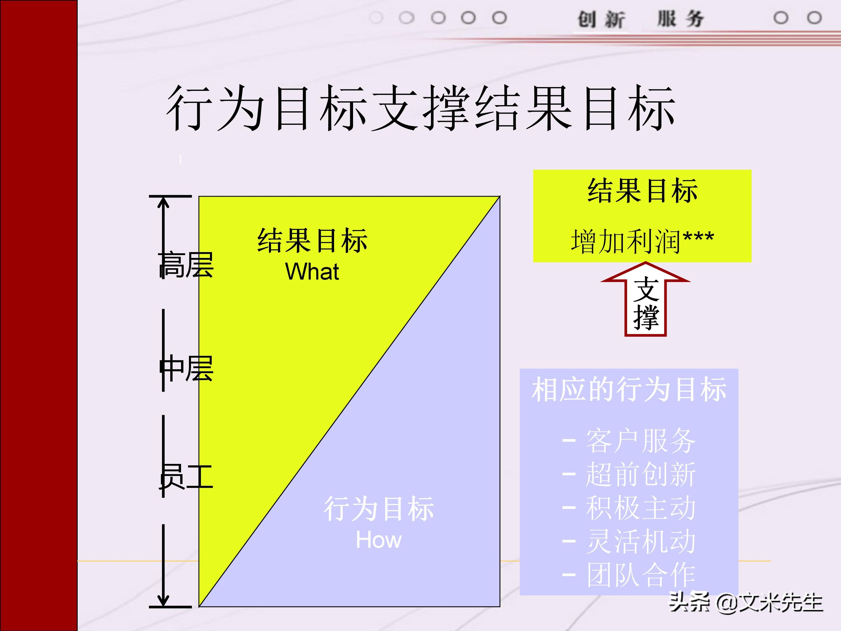 管理者需要具备哪些技能？165页中层管理人员执行力提升培训