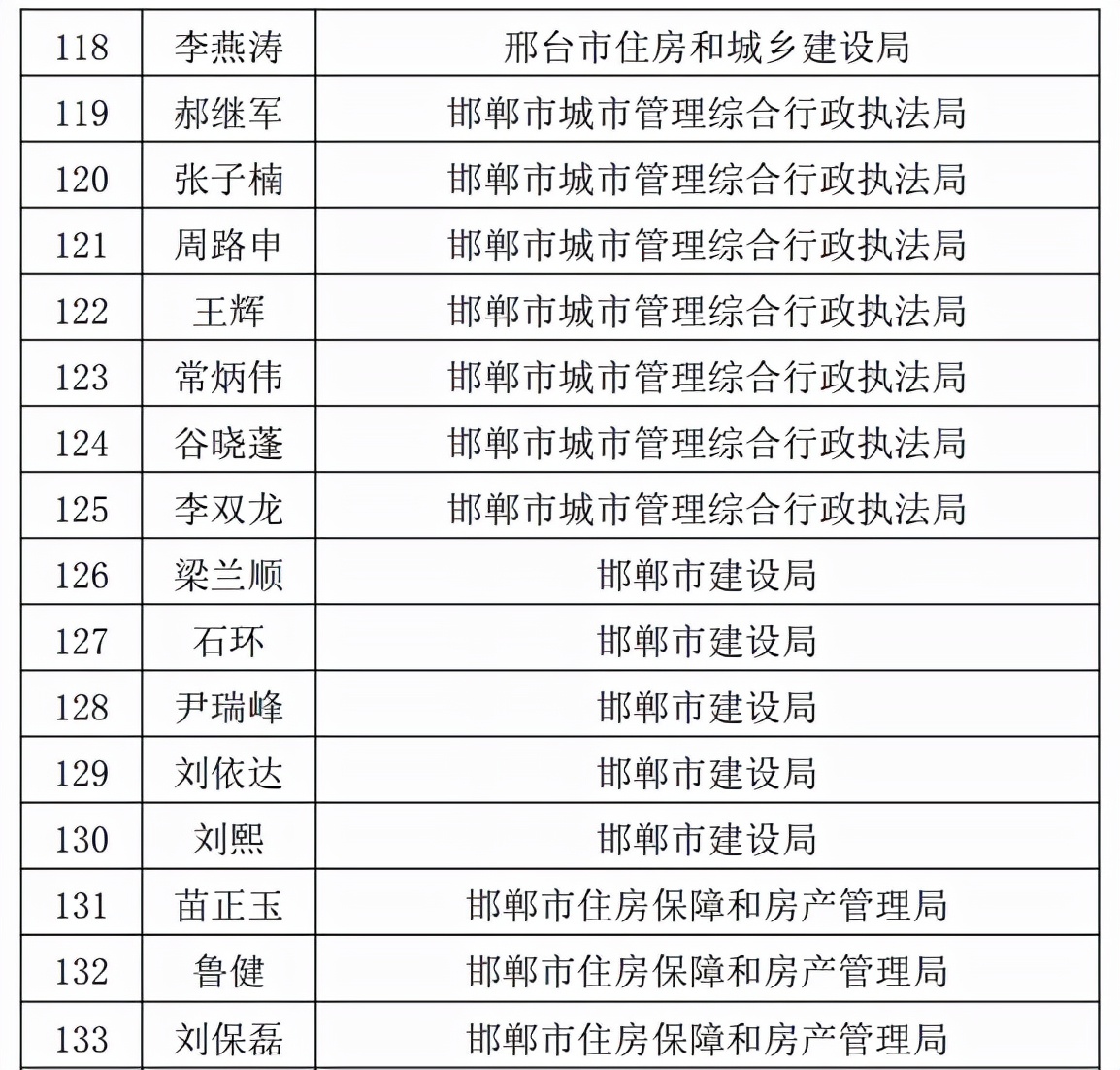 173名人员入选！河北省住房城乡建设系统行政执法专家库名单公布