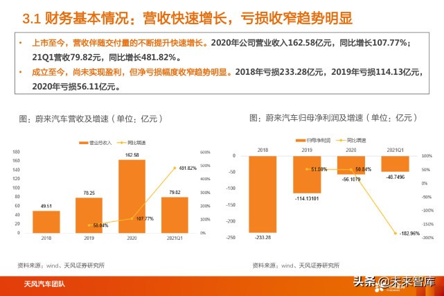 蔚来汽车深度解析：用户体验为本，领跑智能电动