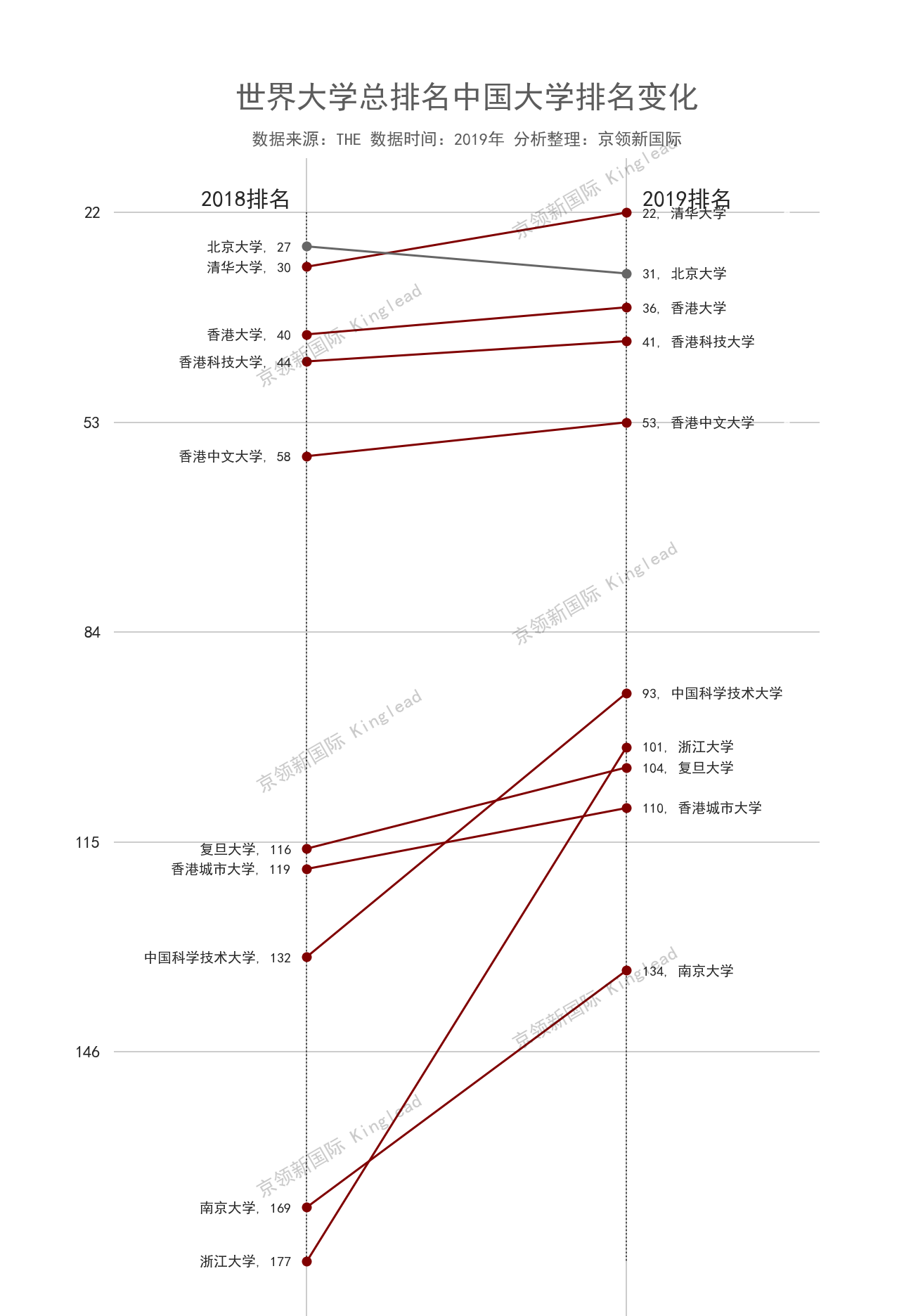 世界大学排名：牛津夺冠，斯坦福第3，清华排多少名？