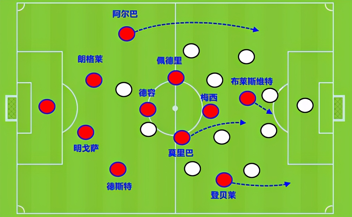 为什么足球比赛后卫体系很潮(解读新时代下进攻风向标：边后卫发挥定胜负，中场就是比跑步)