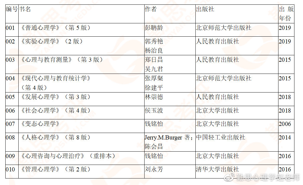 心理学考研择校：江西师范大学21年真题难度怎么样？含报考人数