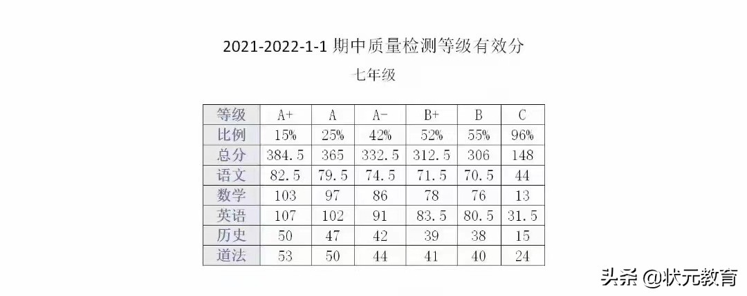 最新！武汉这些区期中划线信息已出！初高中家长速来围观