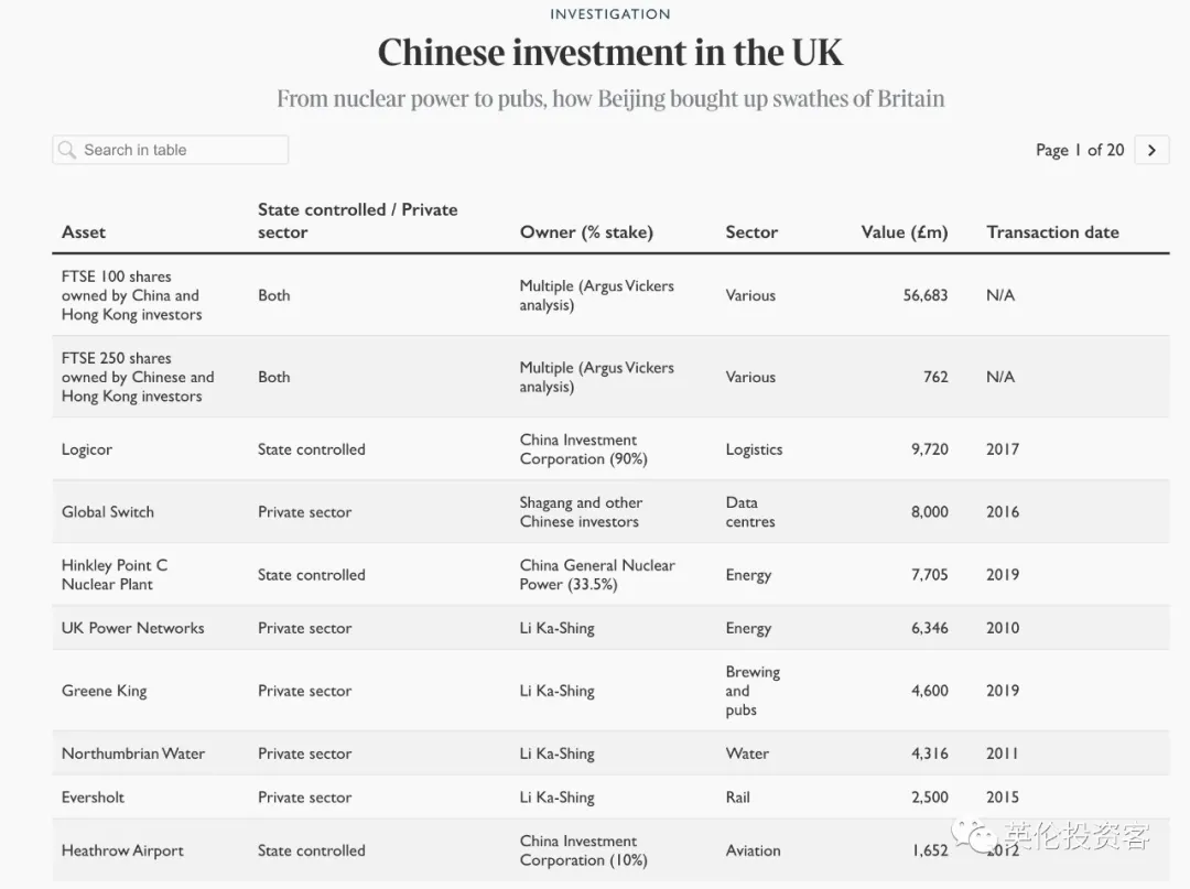 中国投资的英国足球队(首次曝光，中国人买下1340亿镑英国资产，完整清单来了)