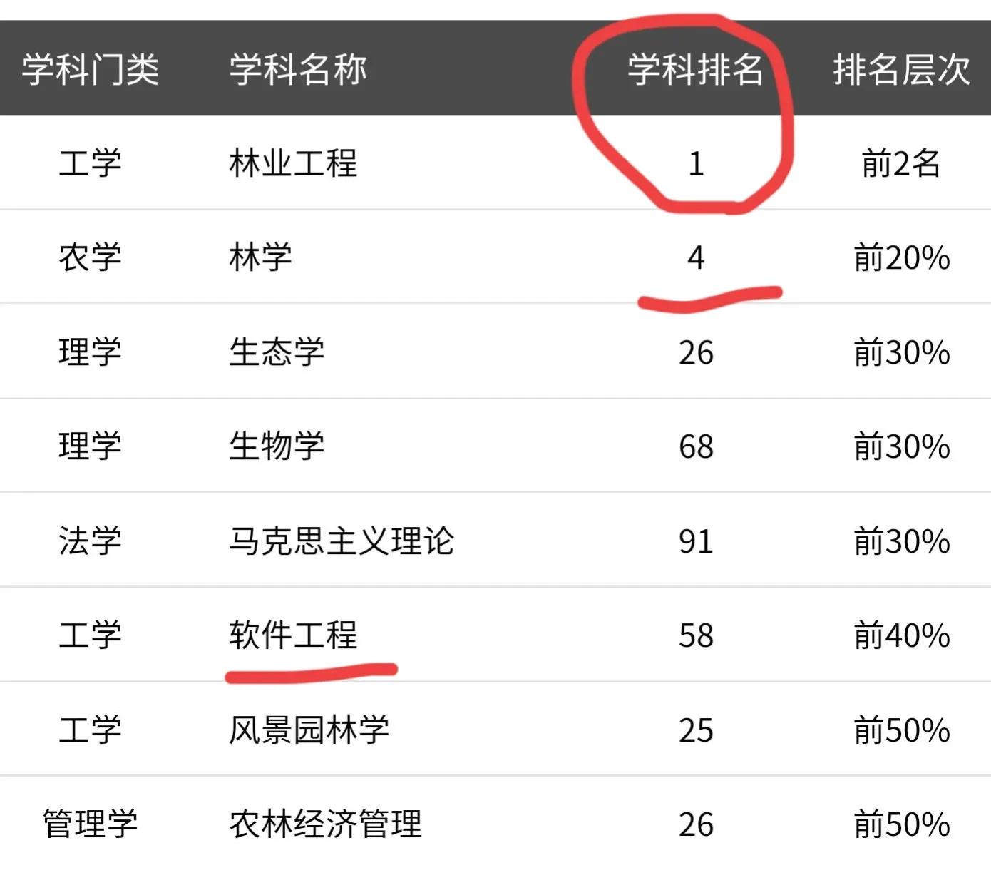 高考院校数据解读：东北林业大学（2021）