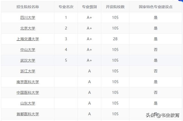 实例：根据一个高三学生的一诊二诊成绩预填志愿