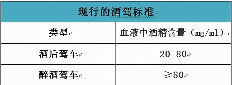 2021酒驾入刑标准是什么？