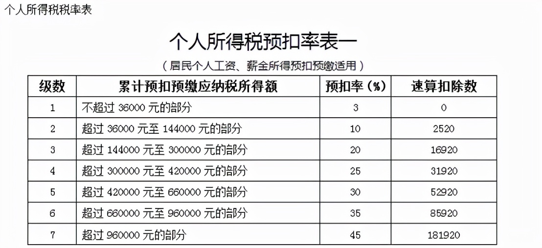 “偷来”的房地产会计真账实操99笔，学后才知道，是真实用！收藏