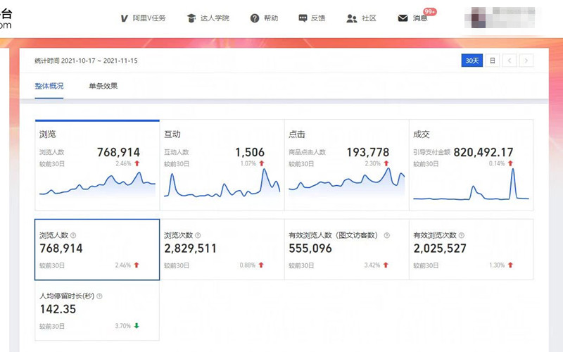 微淘推广怎么做？可以让私域流量持续增长