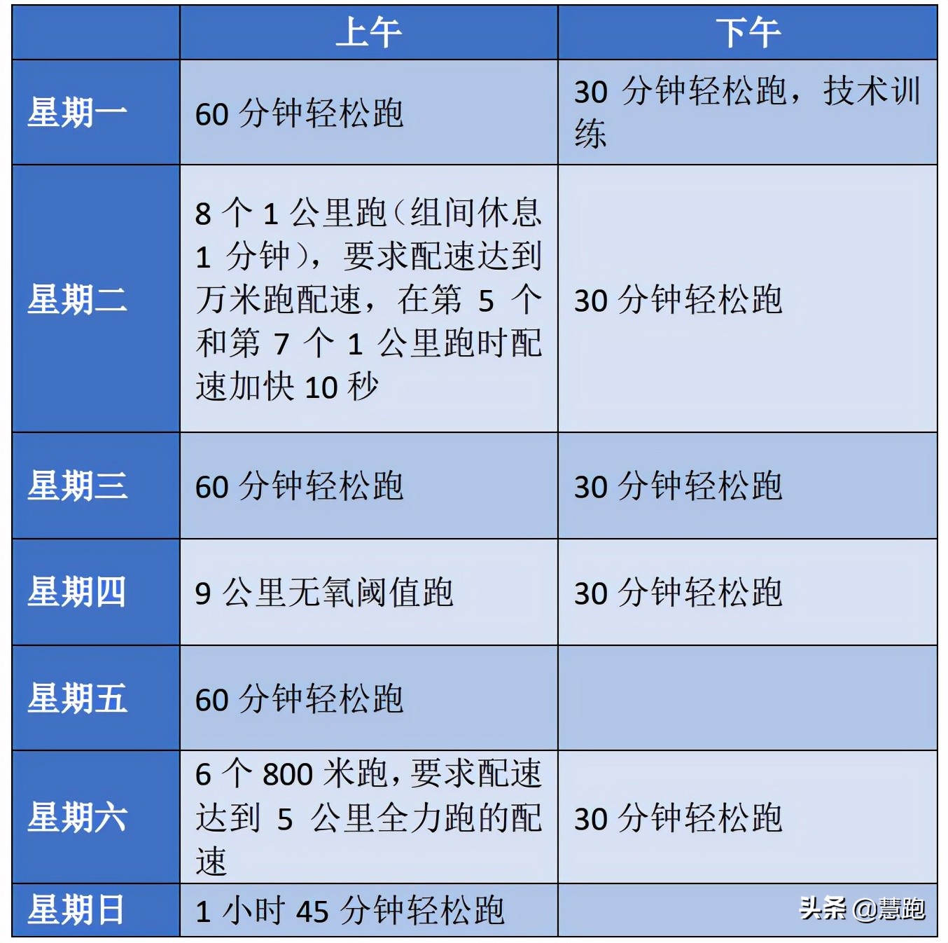 奥运会男子跑步哪些项目(研究分析：顶级中长跑运动员的训练特征以及方法)