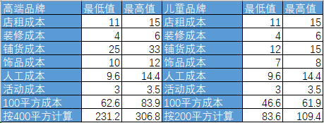 做家具经销商的那些要紧事，这两招是家具销售的王道