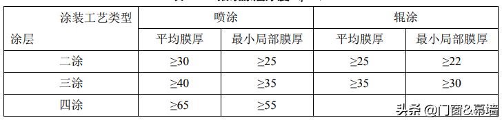 金属与石材幕墙工程技术规范JGJ133-2013技术要求汇总