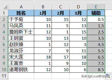 咨询公式常用的这种高规格 Excel 纵向折线图，到底是怎么做的？