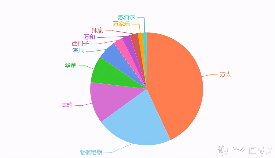 一台‘三好’抽油烟机的自我修养~小白入门指南