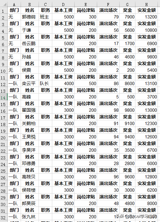 Excel – 工资条制作，最简便的一种方法