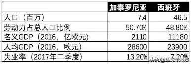 西甲宿敌为什么打不了(加泰罗尼亚为何想要脱离西班牙？加泰罗尼亚独立能成功吗？)