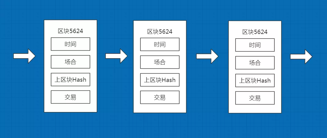 如果面试官问我什么是区块链？