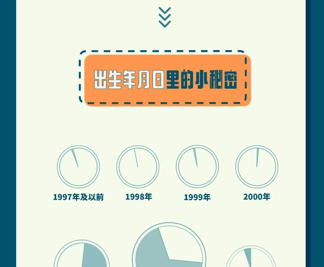 考进清华最多的水瓶座，但考进浙大最多的却是天蝎座