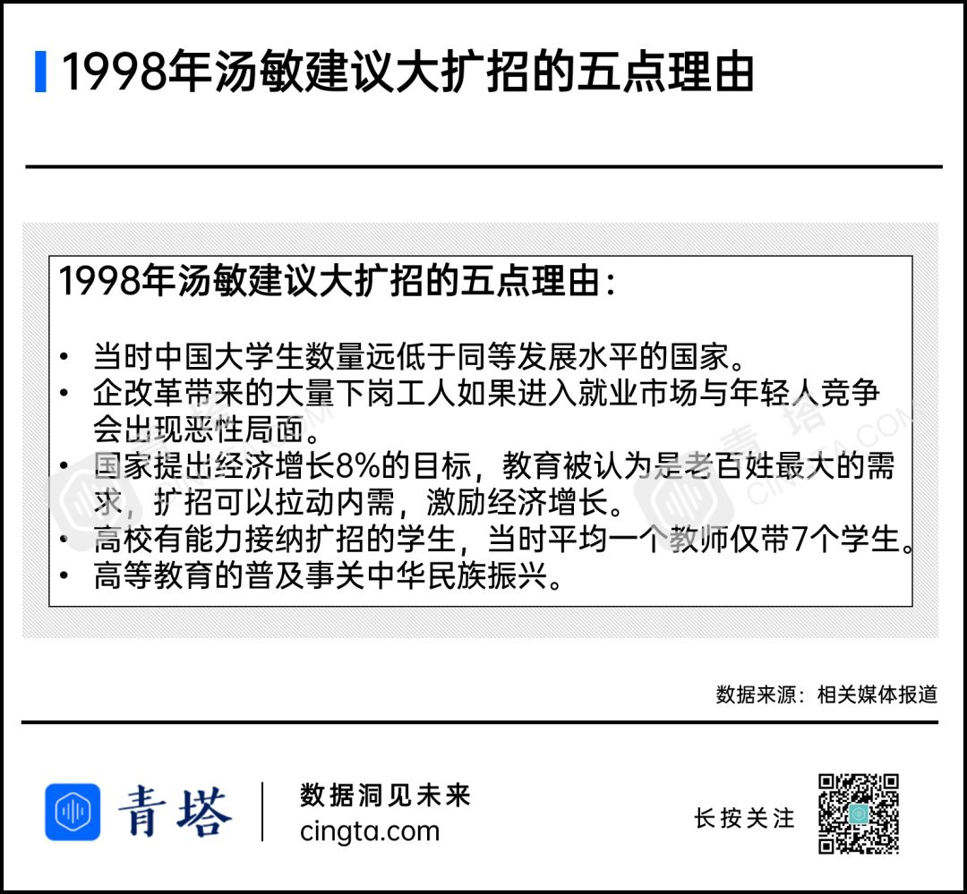 中国大学扩招史