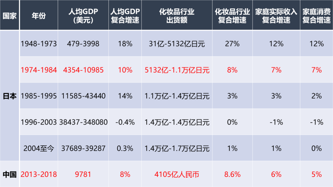 井喷的国产化妆品牌，都担得起一声“国货之光”吗？| 品牌新事