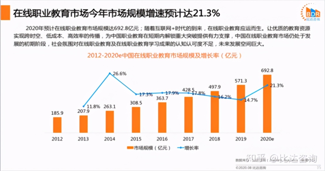 233网校竞品分析报告