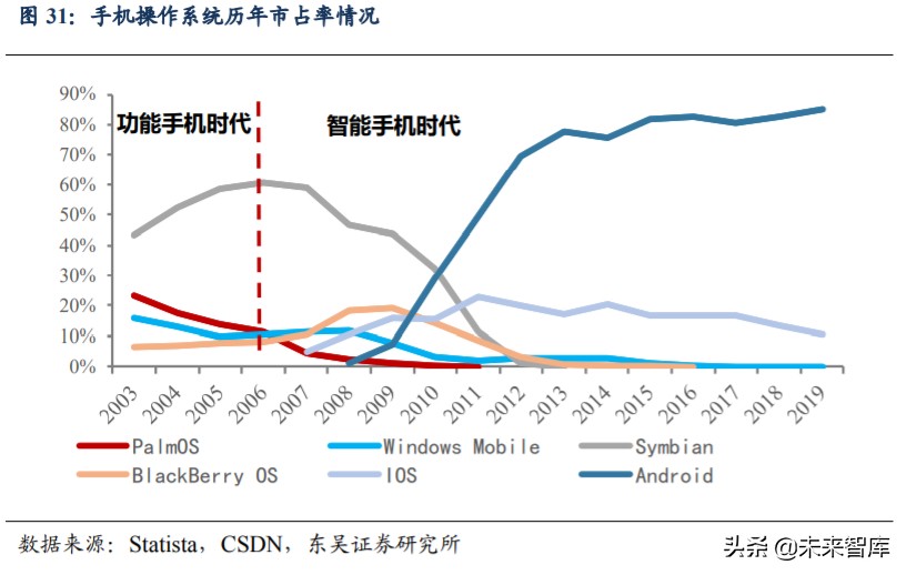 汽车行业深度报告：汽车软件操作系统产业链深度解析
