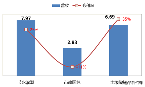 土壤修复龙头中科鼎实业务深度分析