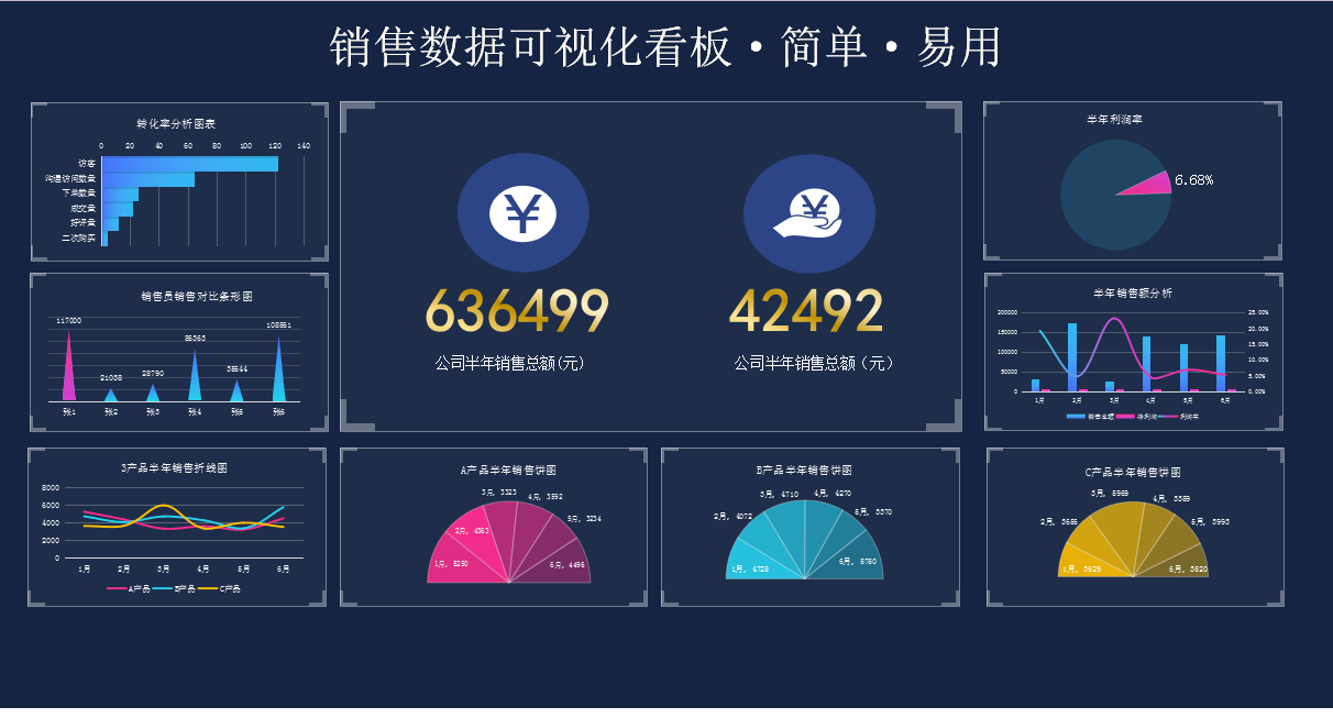 不愧是普华永道的可视化财务报表模板80套，录入数据5s成图，套用