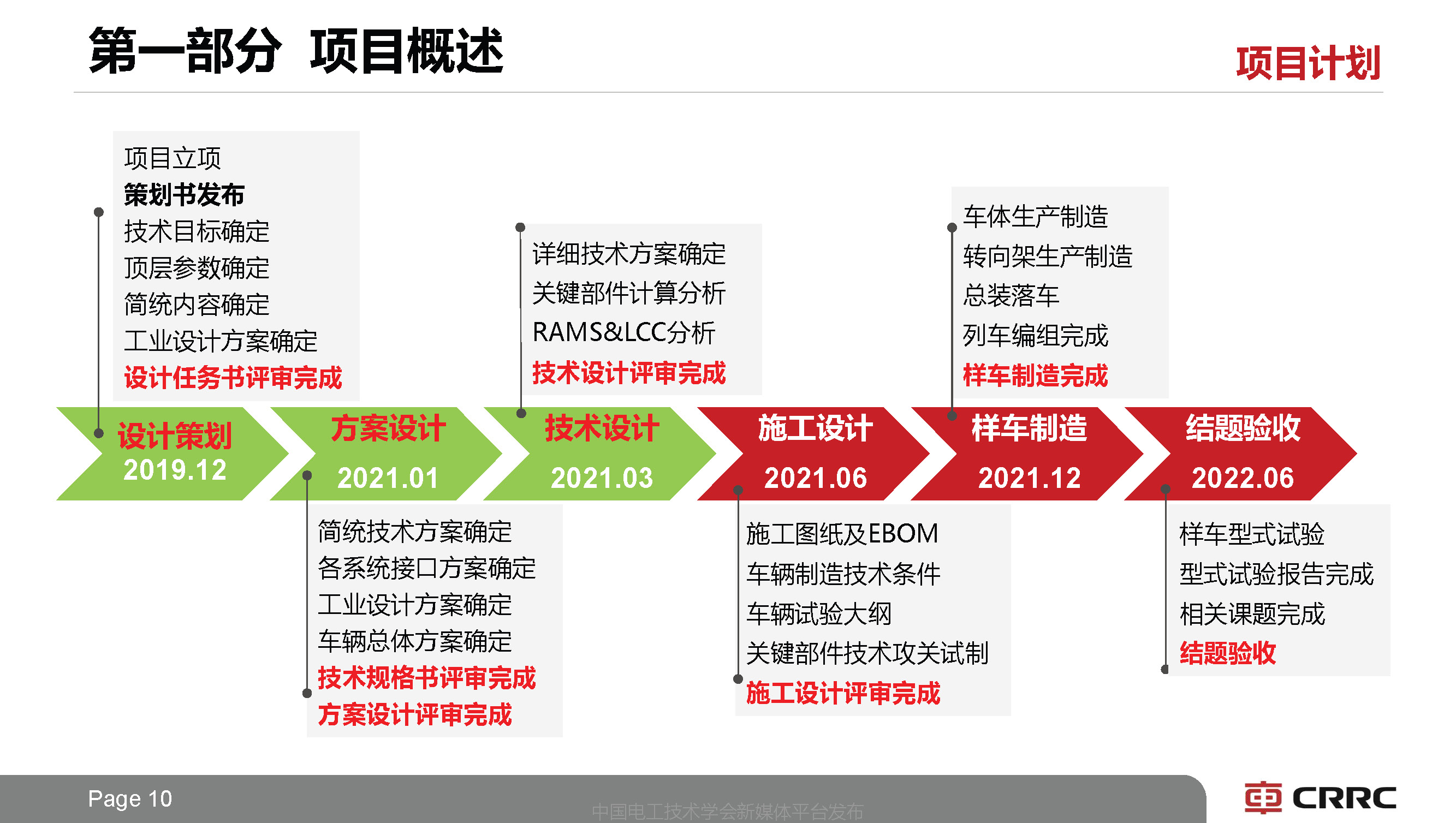 中車長客副總工于青松：系列化中國標準地鐵列車技術的創新思路