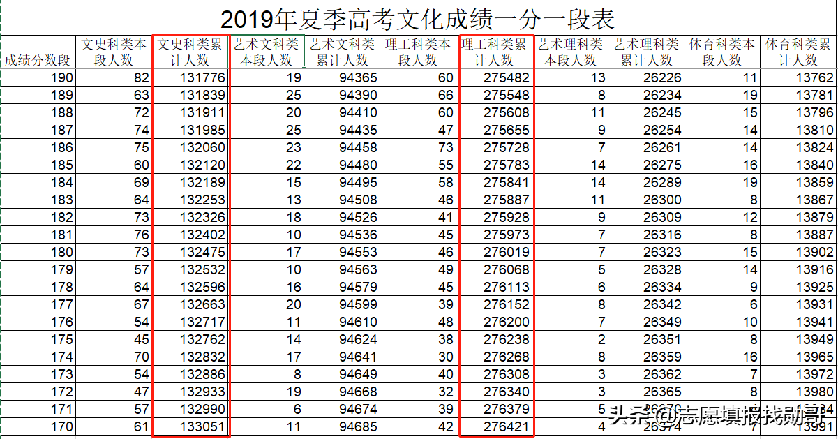 山东新高考专科志愿填报，一步定位，两步搞定