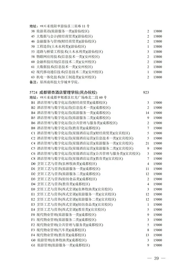 填报进入倒计时！2021四川高考对口招生专科批征集志愿正在填报