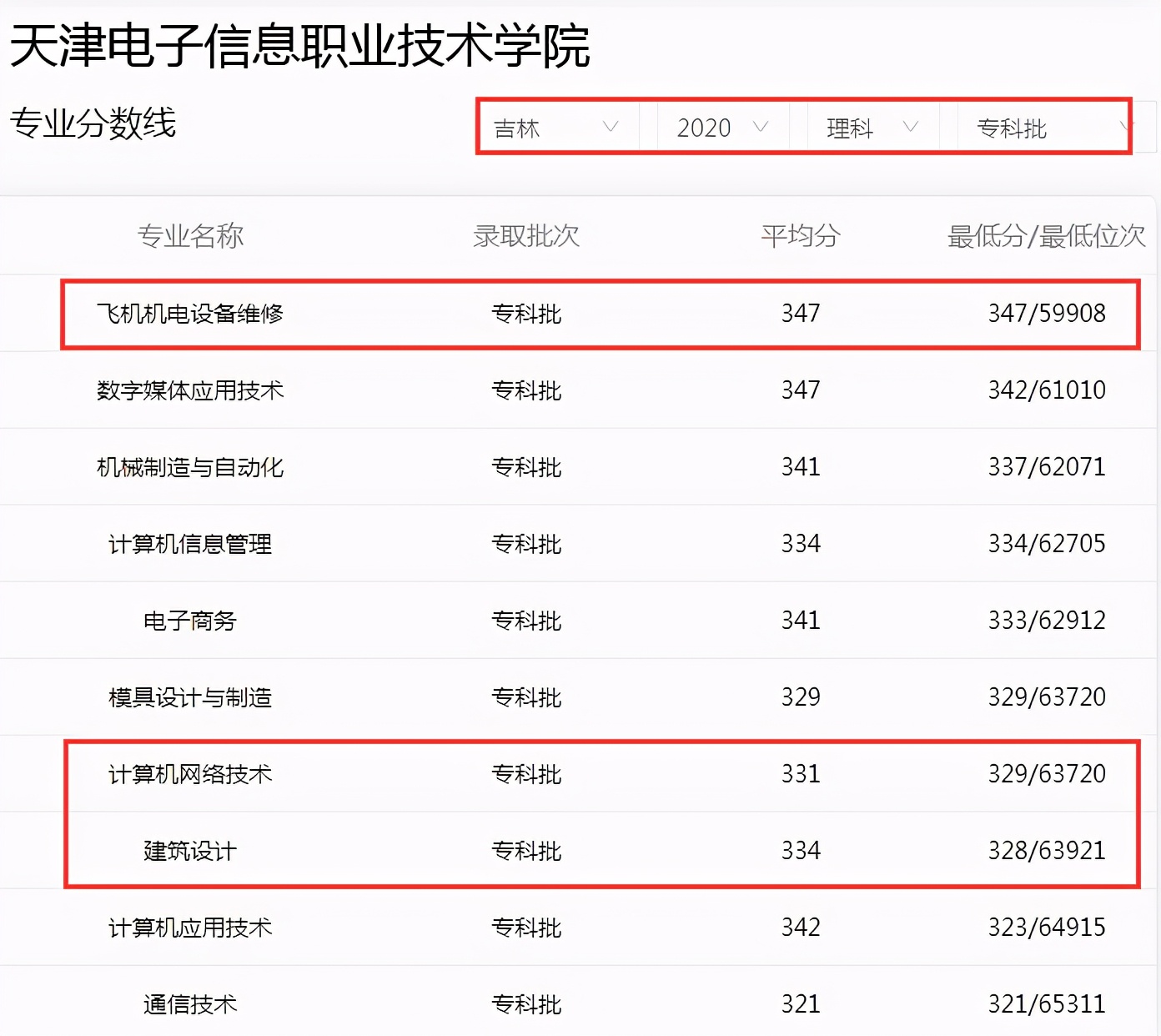 高考成绩考不上本科？天津3所“性价比”高的专科学校，值得考虑