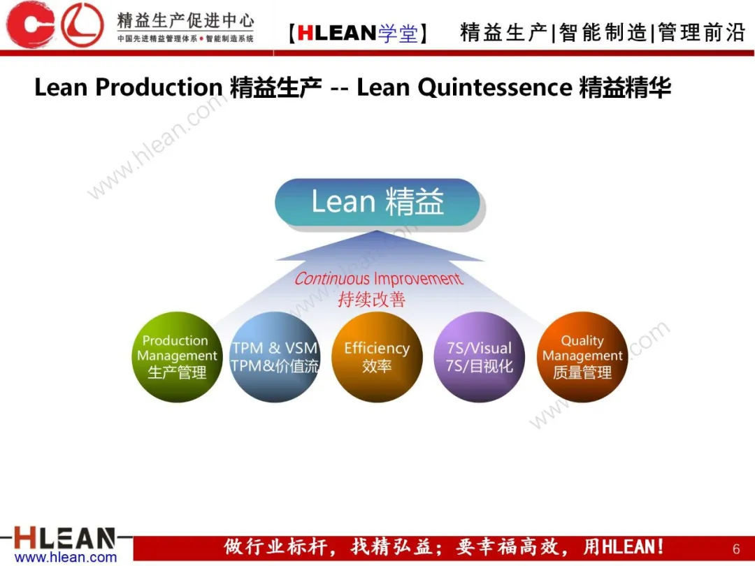 「精益学堂」精益手册(上篇)