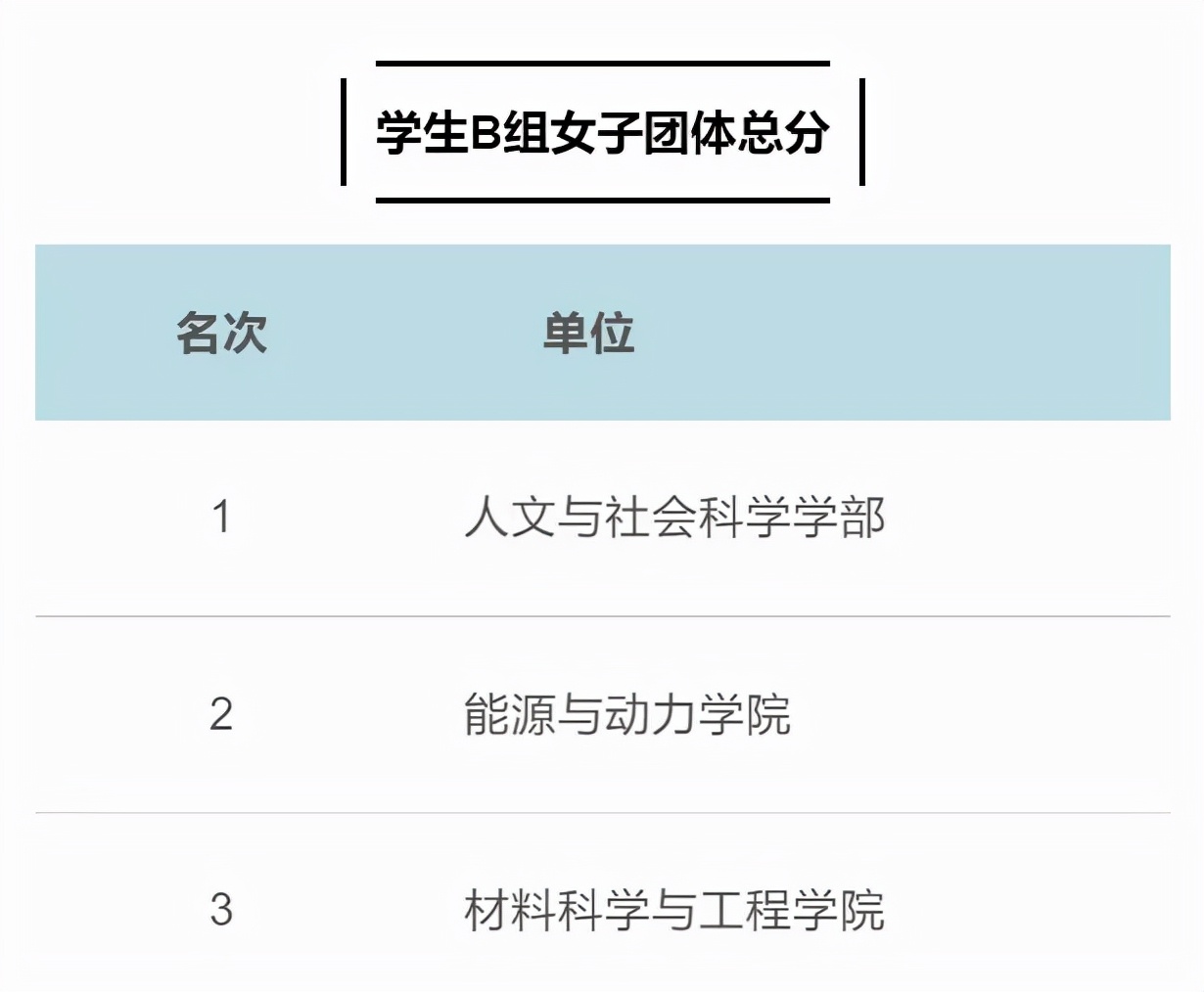 落幕！多图直击，成绩公布