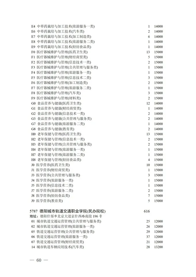 填报进入倒计时！2021四川高考对口招生专科批征集志愿正在填报