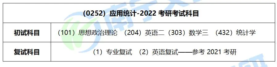 桂林理工大学应用统计专硕，2022考研难度及往年复试录取情况分析