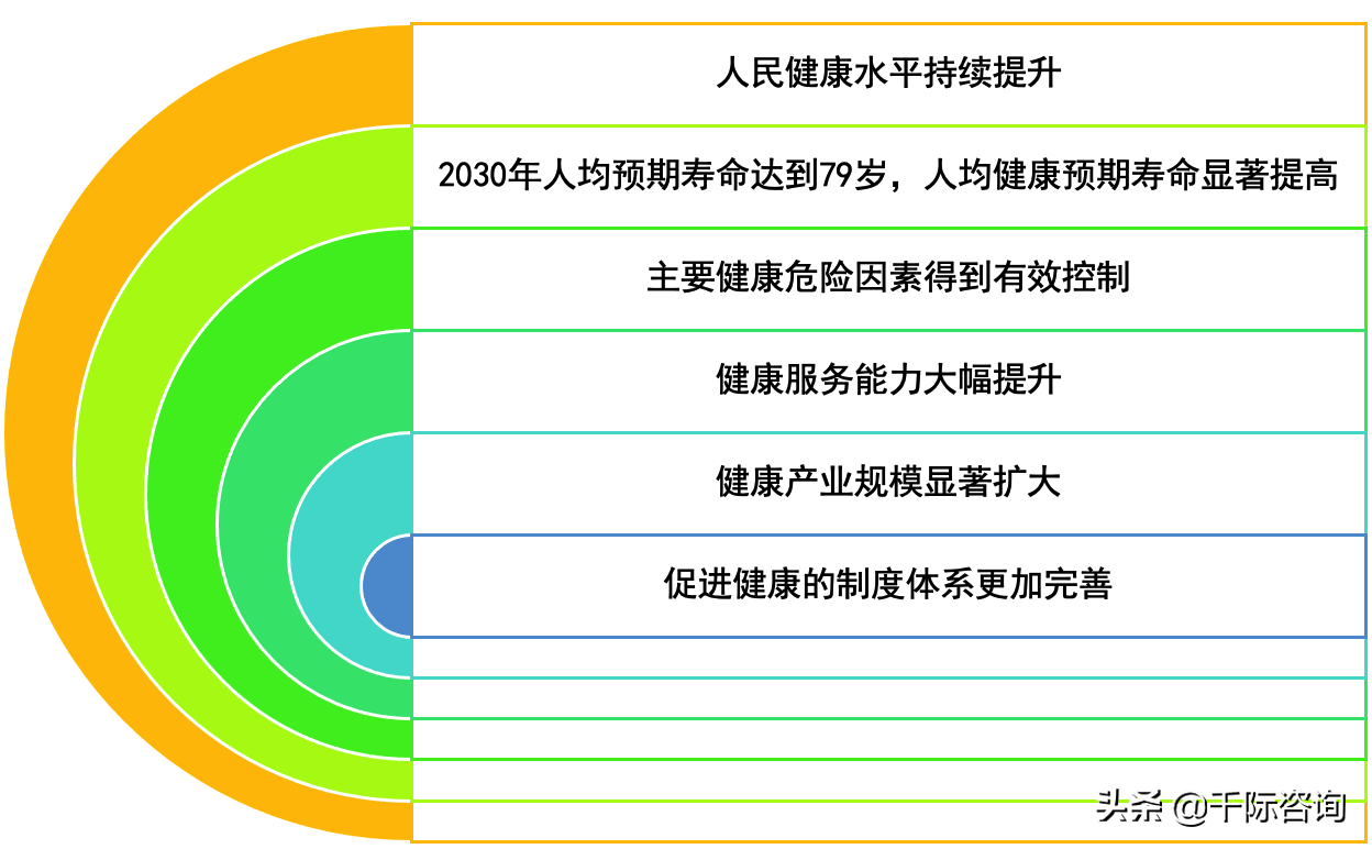 2021年健康中国发展研究报告