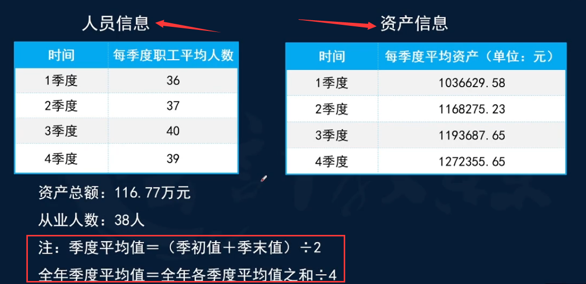 小规模纳税人汇算清缴怎么做账，申报操作步骤