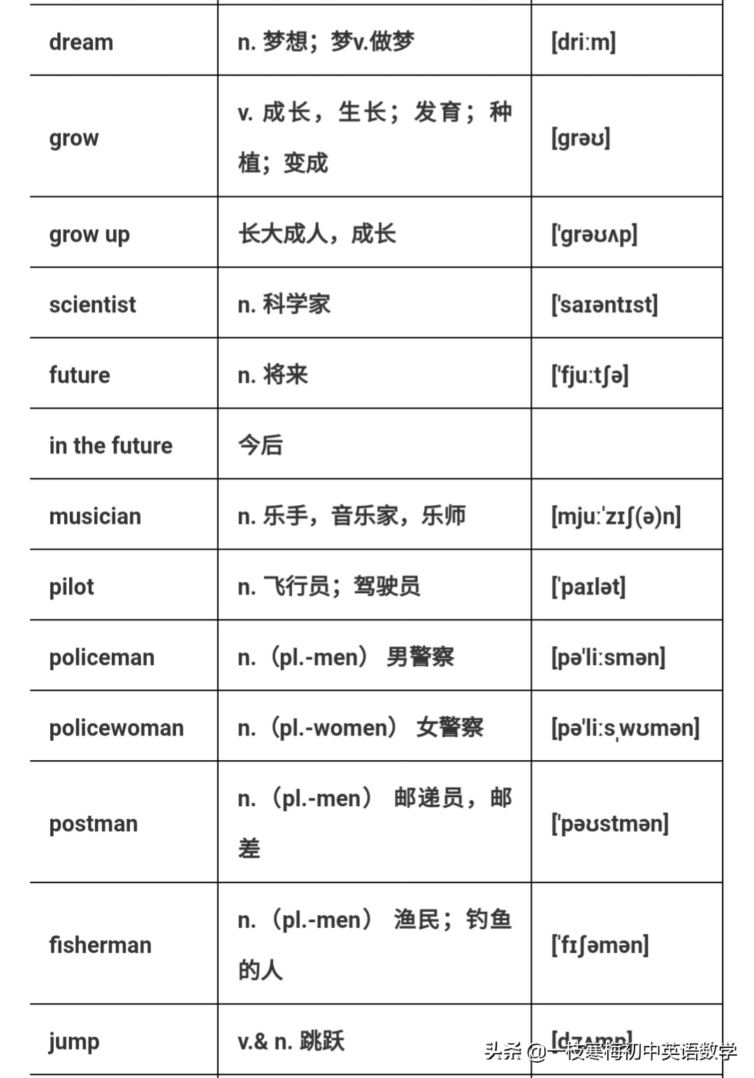 喜欢哪个球星英文(仁爱版八年级英语上册 Unit 1 T1~T3知识汇总)