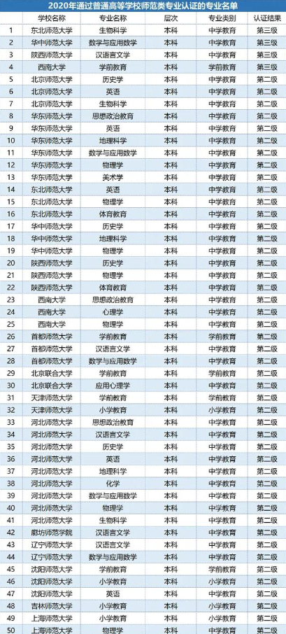 教育部传来好消息，2类学历不考试直接发教资证，毕业就能当老师