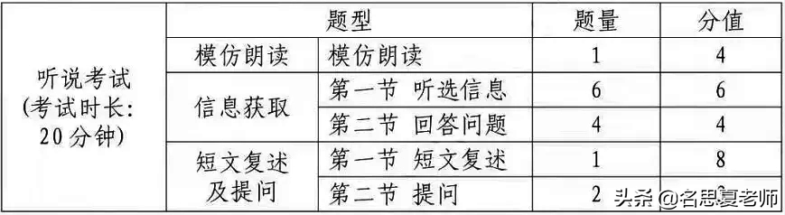 盘点初三全年9次关键考，每一考都要全力以赴