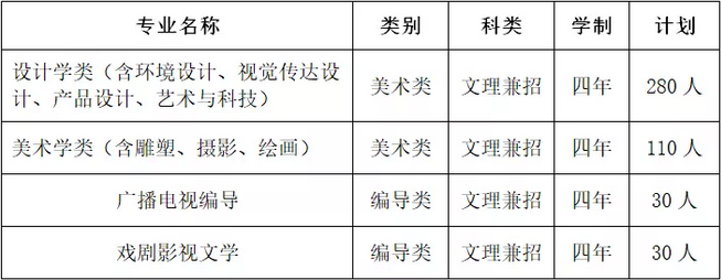 权威发布：西安建筑科技大学2019年艺术类专业招生简章