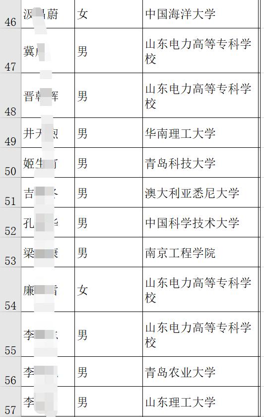 山东电网招聘（山东省电力公司招220人）