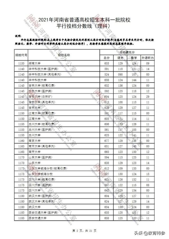 2021河南一本投档线发布：郑州大学603分，524分考生捡漏华中科技