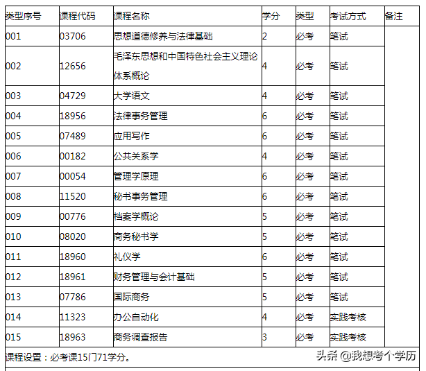 广东外语外贸大学全日制自考本科招生简章