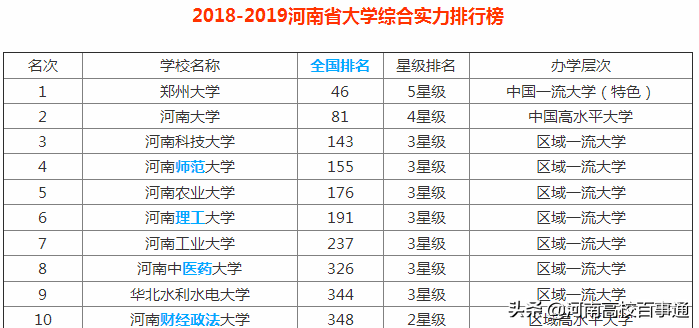河南科技大学（二）：黎明前的曙光