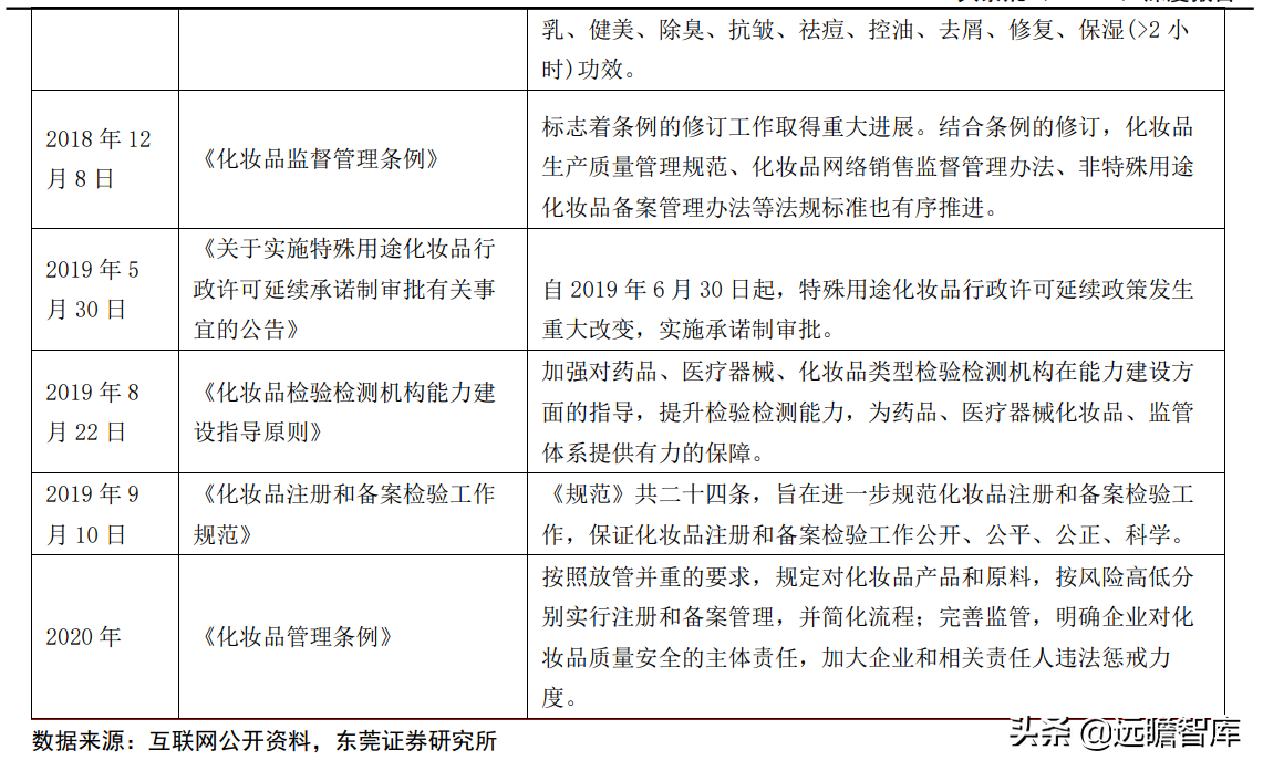 专注功能性护肤黄金赛道，贝泰妮：打造线上线下的全渠道营销模式