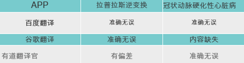 翻譯APP千千萬(wàn)，哪款翻譯軟件才是我們心中的“翻譯官”？